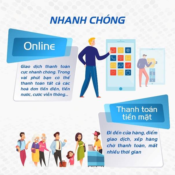 Lợi ích của thanh toán trực tuyến